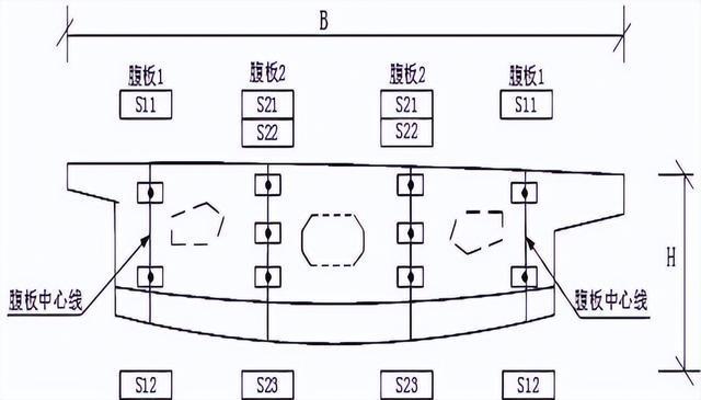 2022 一级建造师开云 开云体育APP《市政公用工程管理与实务》案例特训二(图3)